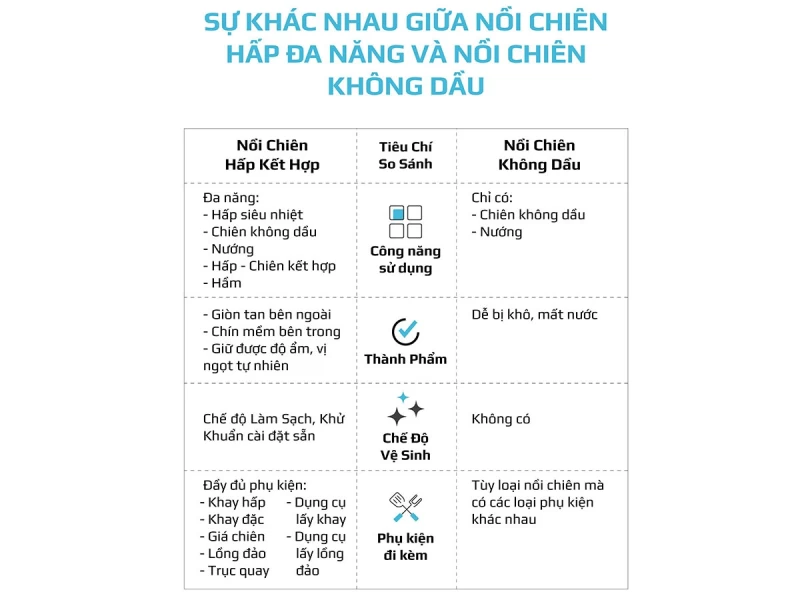 Nồi Chiên Hấp Đa Năng OLIVO SF1600 - Phiên bản Đặc Biệt cao cấp nhất, Màn hình OLED hiện đại, 70 chế độ cài sẵn, Dung tích 16L, Vệ sinh dễ dàng - Hình ảnh 18 OLIVO