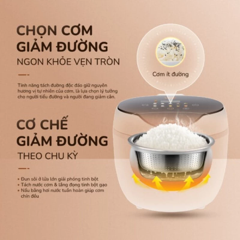 Nồi cơm điện tử UNIE URC612 , nấu cơm giảm đường, lòng nồi inox, dung tích 1,2L - Hình ảnh 13 UNIE